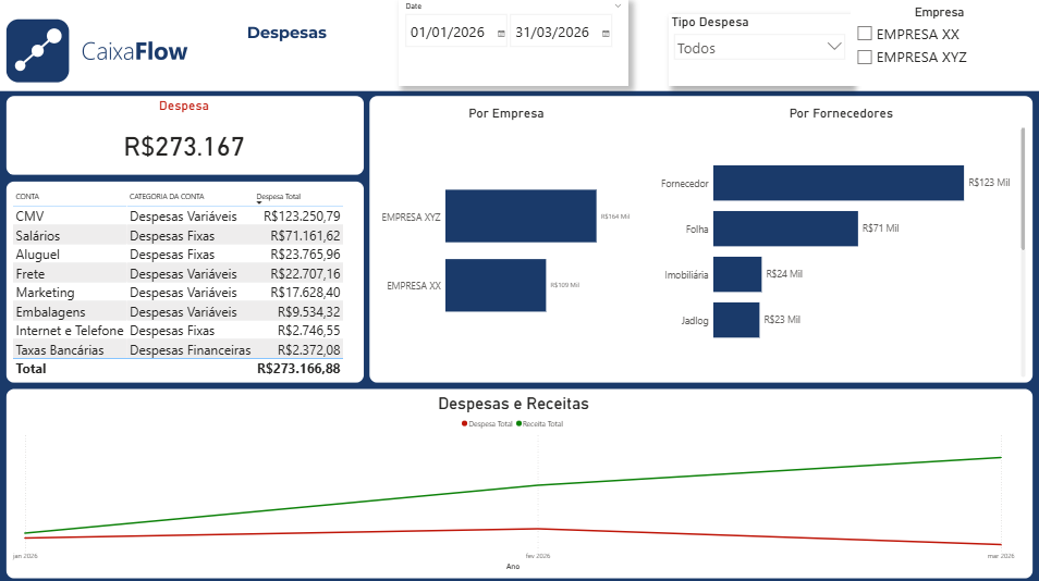 Dashboard de despesas do CaixaFlow — controle de taxas e categorias para e-commerce